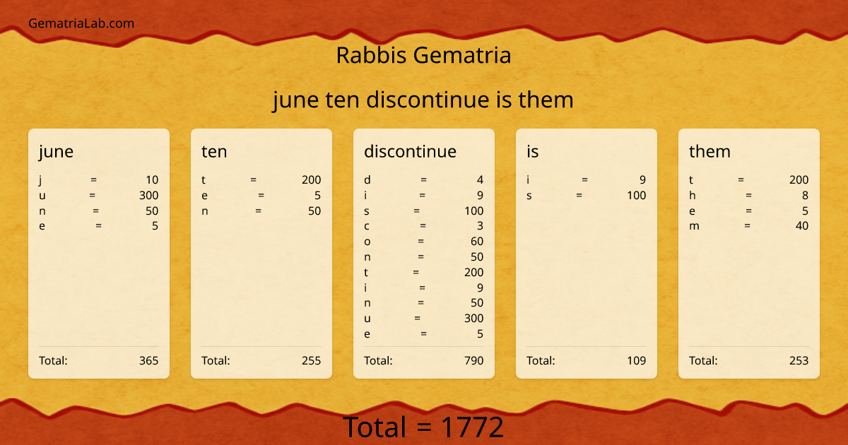 june ten discontinue is them in rabbis Gematria